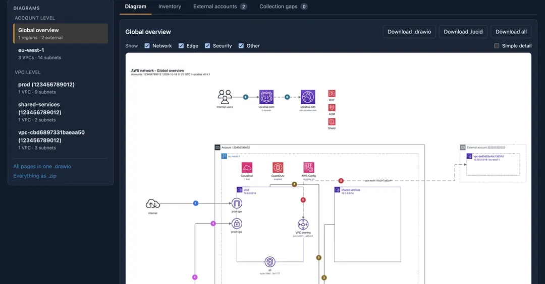 VPC Atlas рисует актуальную схему сети AWS в draw.io и Lucidchart