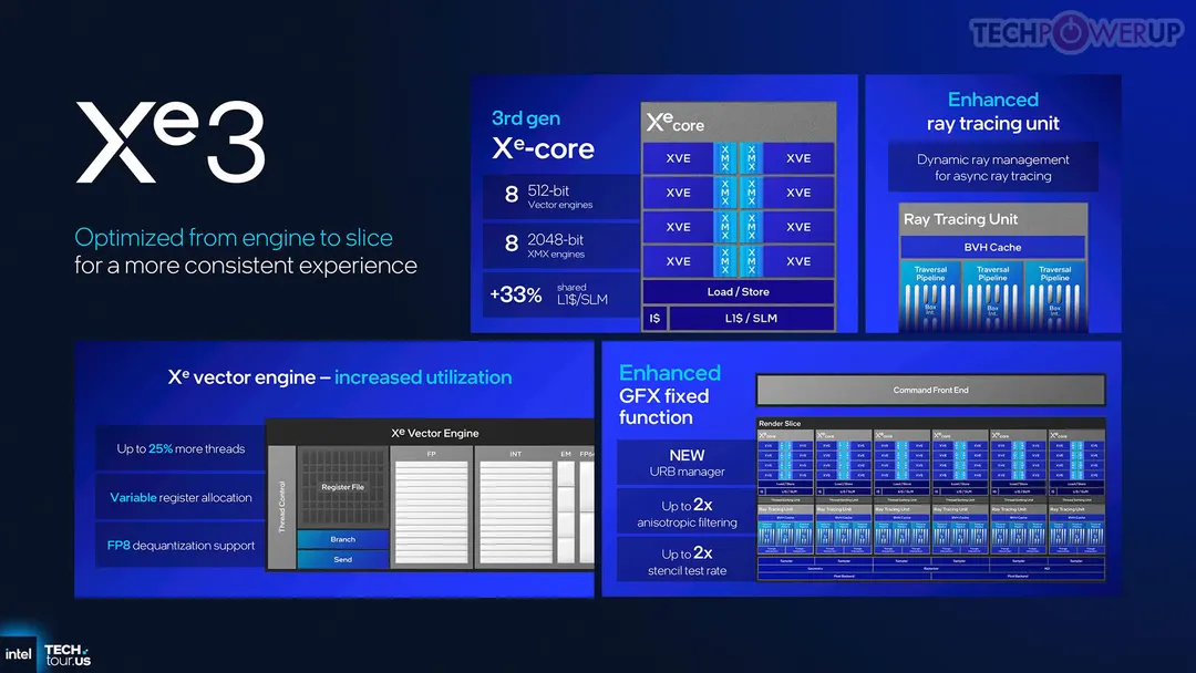 Intel готовит XeSS с ускорением XMX для Proton в Linux