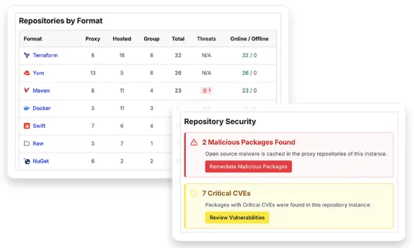 Sonatype выпустила Nexus Repository Pro+ с блокировкой вредоносных компонентов