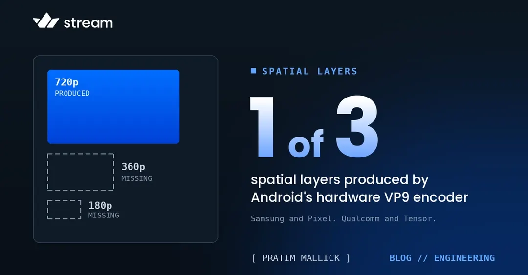 Аппаратный VP9 на Android принимает Spatial SVC, но теряет слои