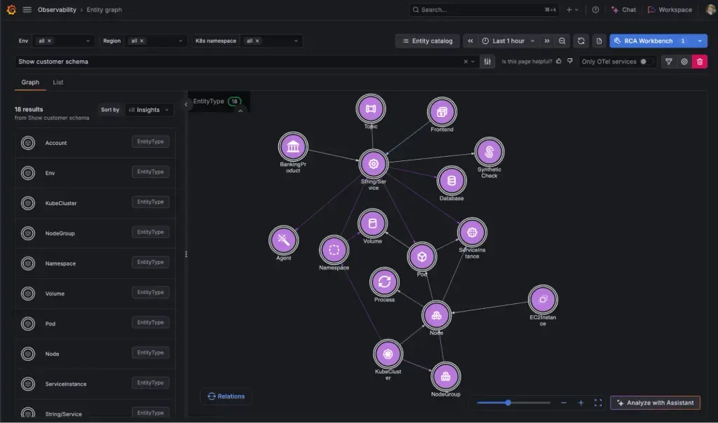 Grafana Labs добавила Knowledge Graph во все стеки Grafana Cloud