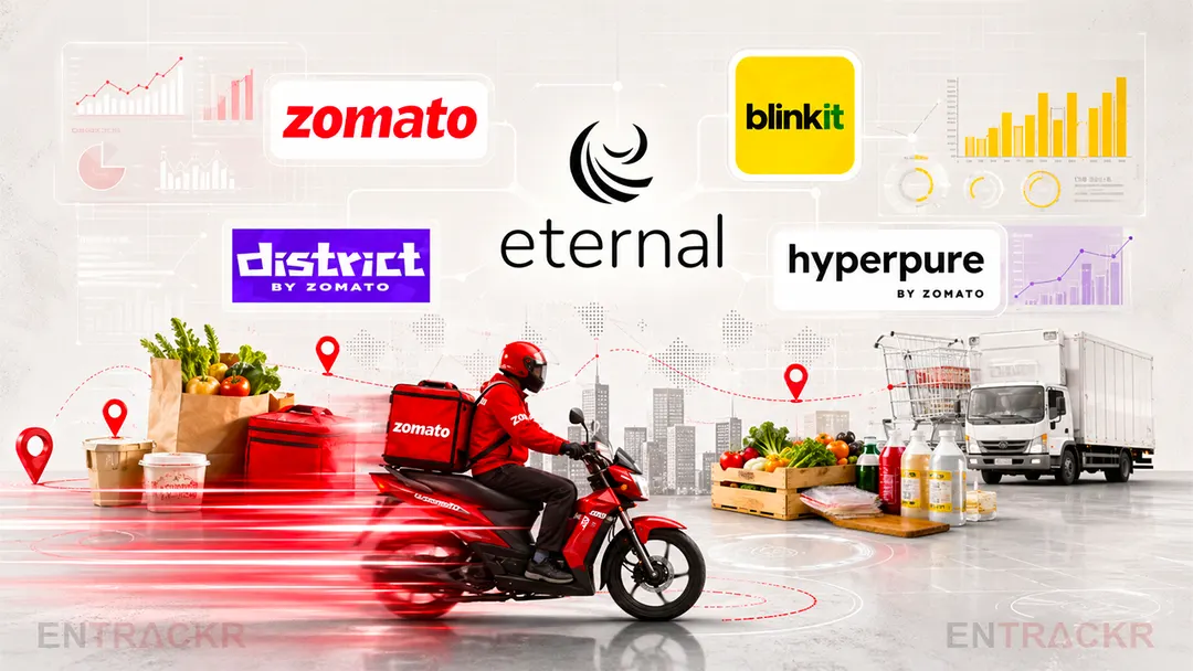 Eternal (Zomato) увеличила выручку на 77% до 24 138 крор рупий