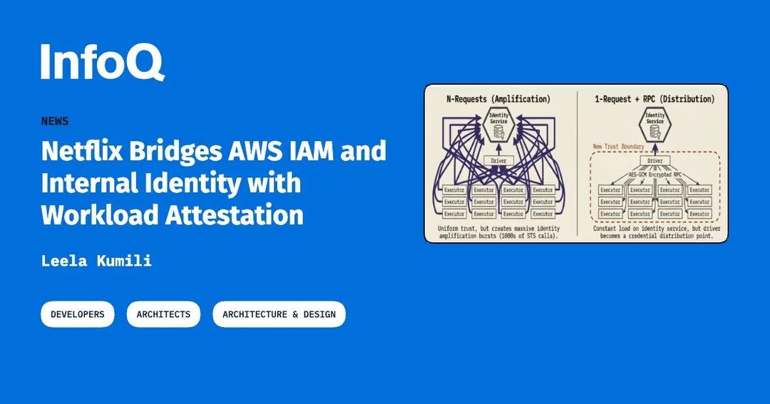 Netflix связала AWS IAM с внутренней идентификацией через аттестацию нагрузок