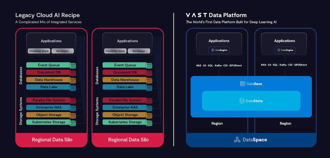 DeepL внедрила VAST AI OS для обучения голосовому переводу
