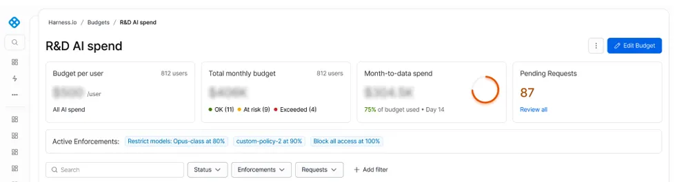 Harness выпустила AI Budgets для контроля расходов на ИИ