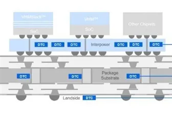 UMC и AP Memory создают силовые решения для ИИ-чипов на DTC-конденсаторах