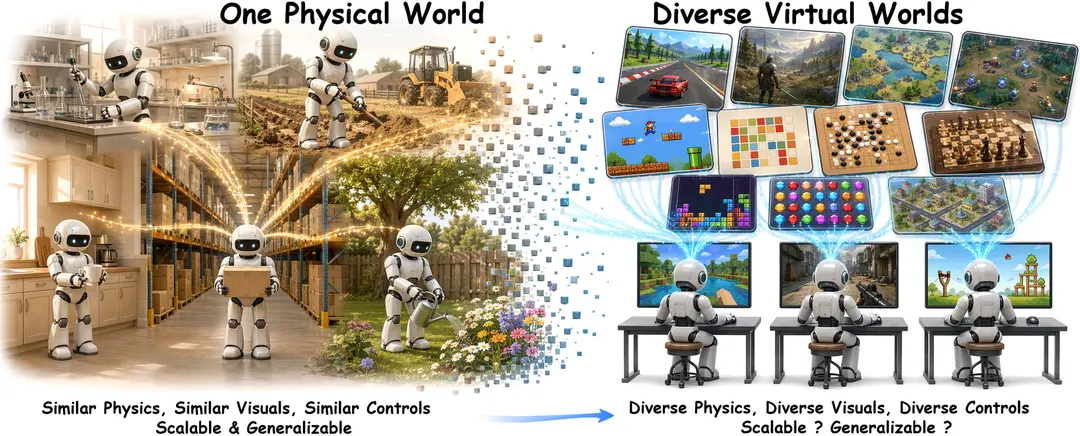 Команда miHoYo открыла GameScaling — модели для игры с клавиатуры и мыши