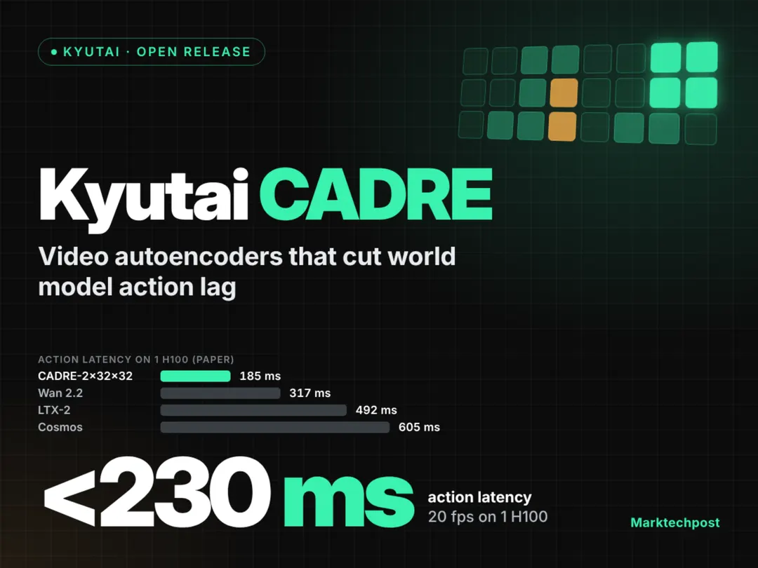 Kyutai выпустила CADRE — видеоавтоэнкодеры для world-моделей с задержкой ниже 230 мс