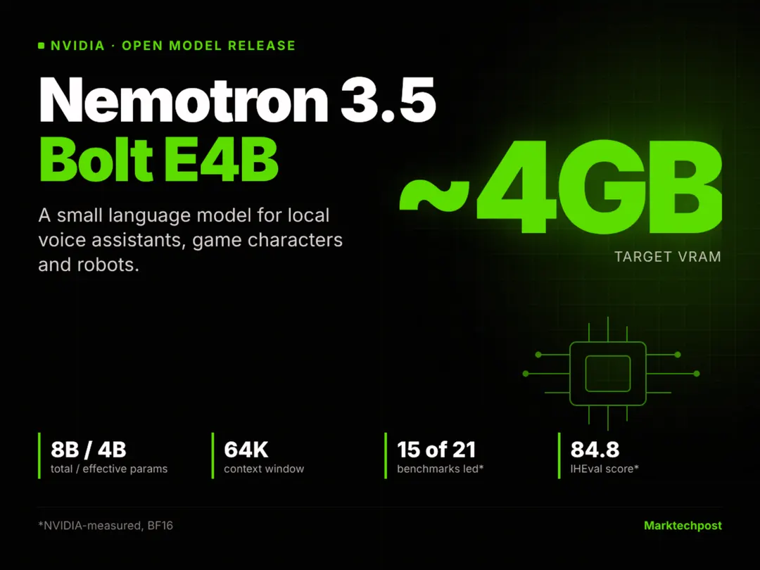 Nvidia выпустила открытую модель Nemotron 3.5 Bolt E4B для локальных ИИ-агентов