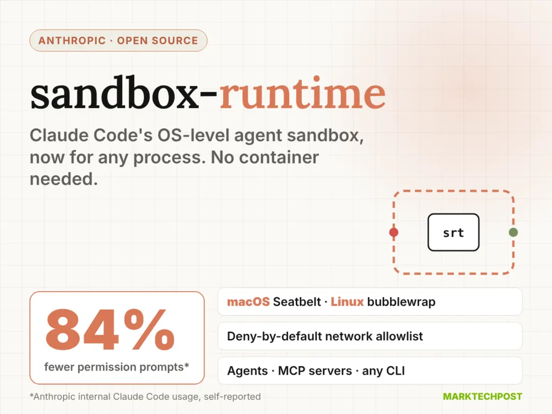 Anthropic открыла sandbox-runtime для изоляции ИИ-агентов без контейнеров