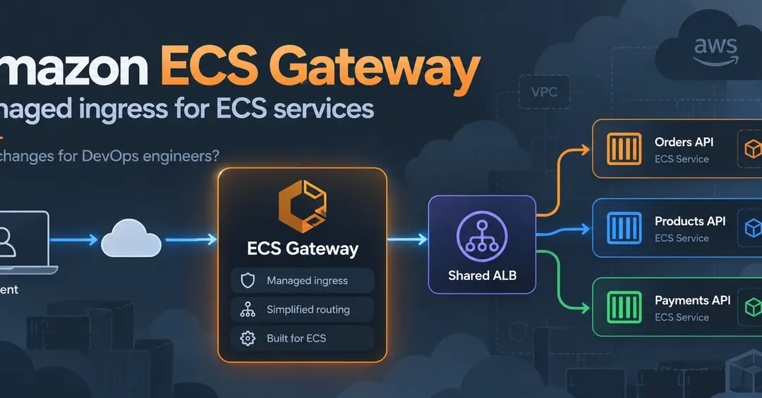 AWS выпустила ECS Gateway для управляемого ingress в ECS