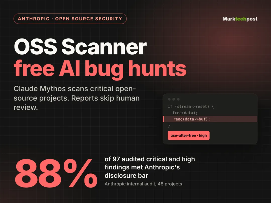 Anthropic запустила бесплатный сканер уязвимостей OSS Scanner