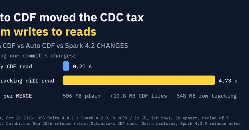 Auto CDF в Databricks переносит нагрузку CDC с записи на чтение
