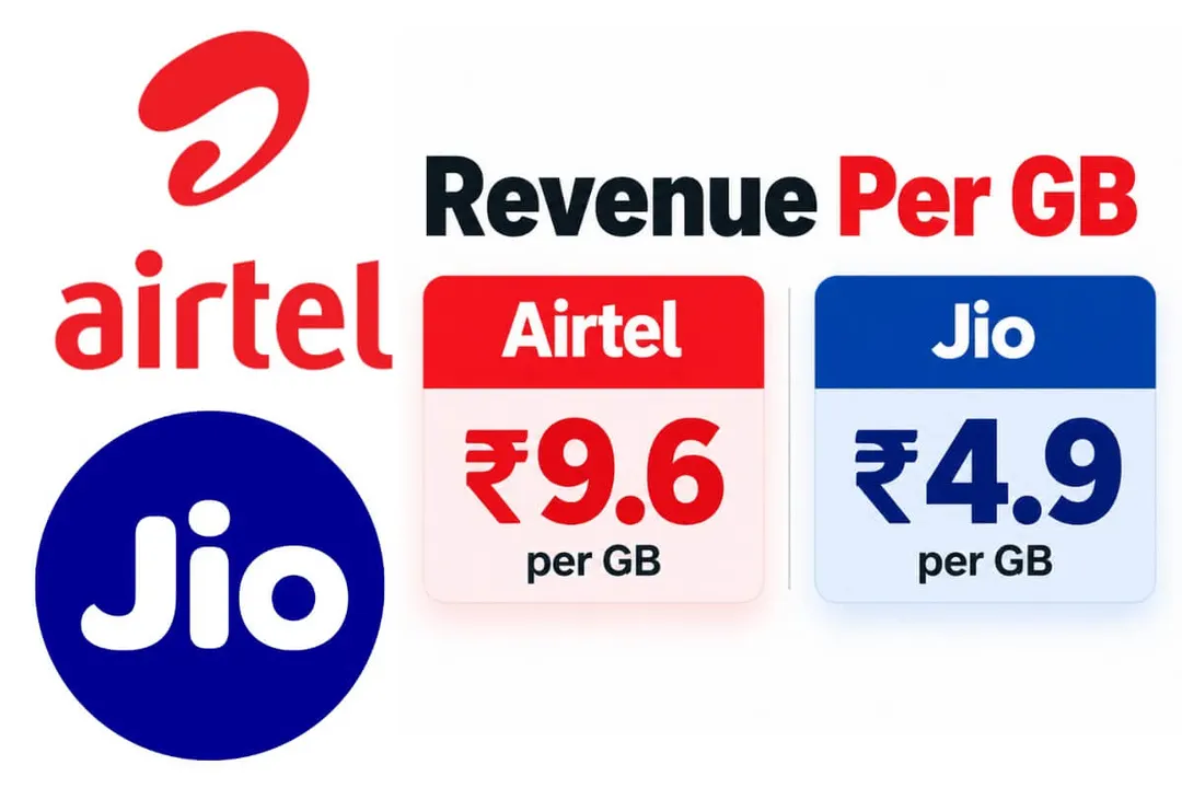 Airtel зарабатывает почти вдвое больше выручки на ГБ, чем Jio