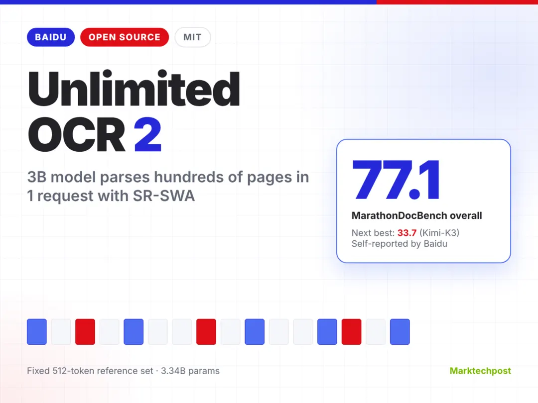 Baidu открыла исходный код OCR-модели Unlimited OCR 2 на 3,34 млрд параметров
