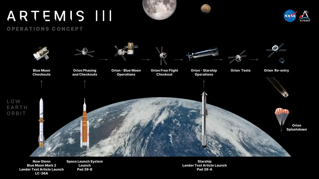 NASA раскрыла план Artemis 3: три тяжёлые ракеты за две недели