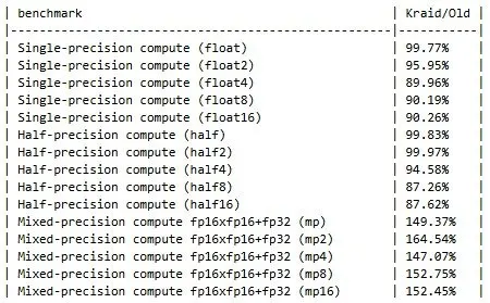 Collabora сделала компилятор Kraid основным для GPU Mali в Mesa 27.0