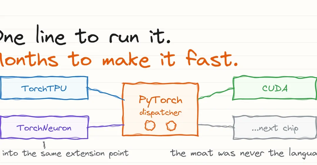 AWS и Google выпустили бэкенды PyTorch для Trainium и TPU