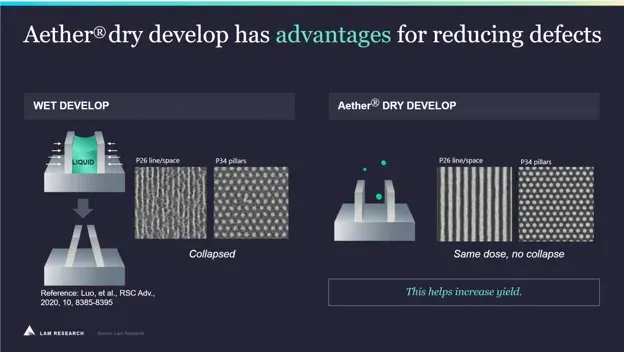 Lam и Imec объединят усилия для 3D-интеграции и High-NA EUV