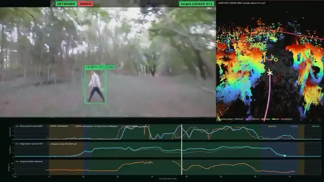 Дрон Purdue преследует человека в лесу без GPS и карт