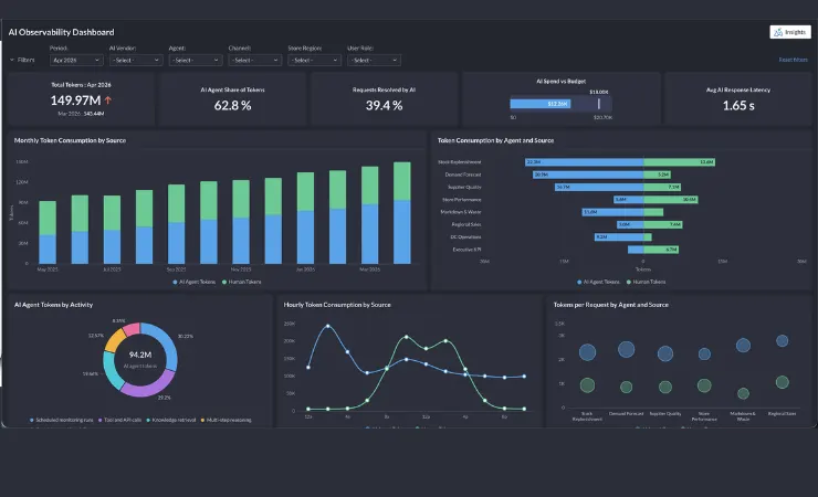 Zoho Analytics получила нативные семантический и онтологический слои