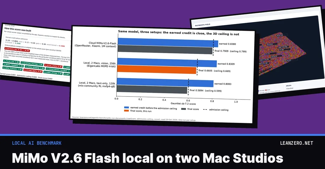 MiMo V2.6 Flash на двух Mac Studio набрала 0,6605 против 0,7909 в облаке