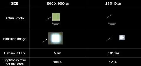 Seoul Viosys начала массовое производство белых LED без редкоземельных элементов