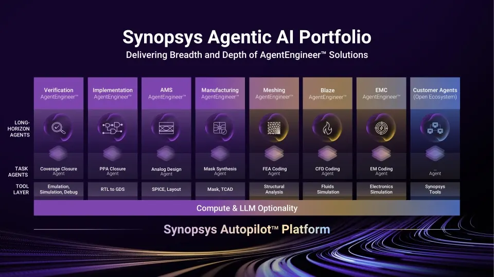 Synopsys представила агентов AgentEngineer для проектирования чипов