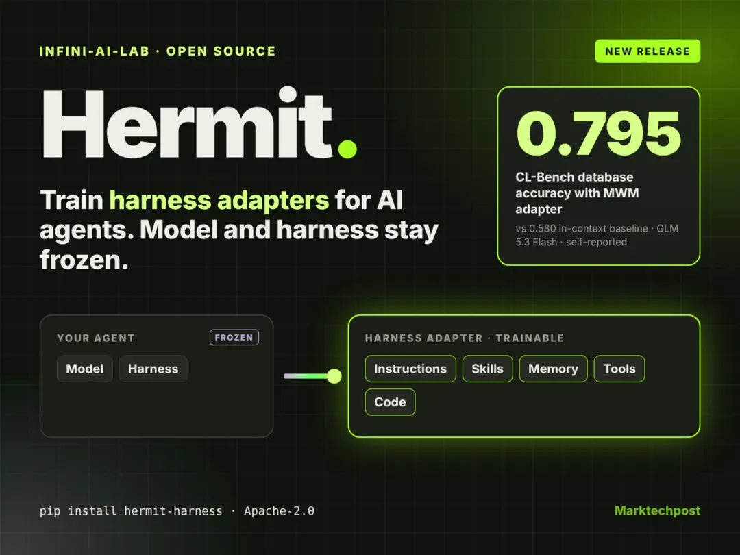 Infini-AI-Lab выпустила Hermit — открытый фреймворк адаптеров для ИИ-агентов