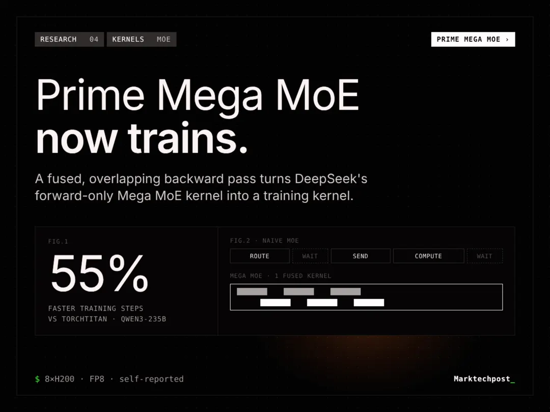 Prime Intellect выпустила Prime Mega MoE с ускорением обучения MoE-моделей