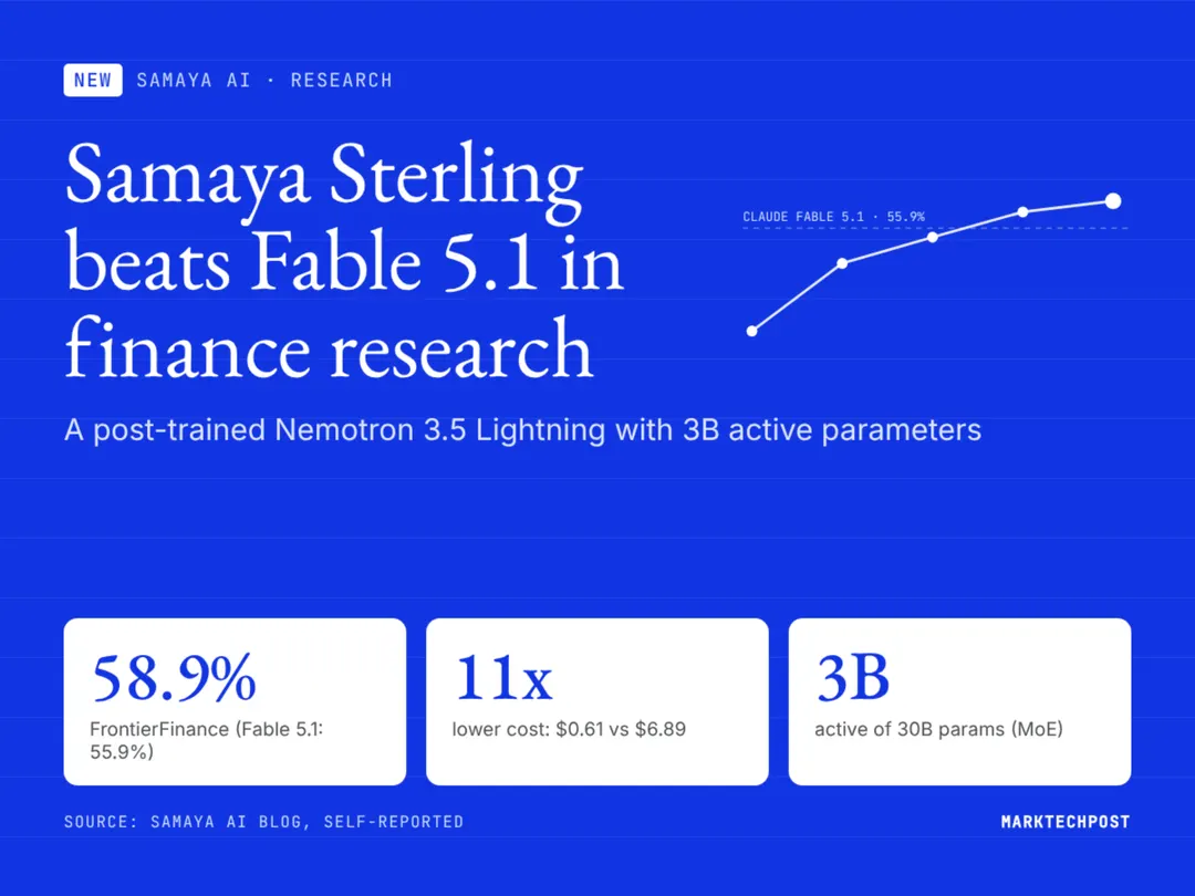 Samaya AI выпустила Sterling — финансового ИИ-агента на 3 млрд активных параметров